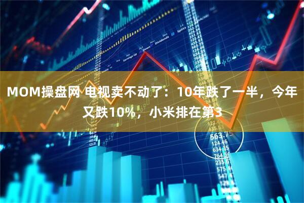 MOM操盘网 电视卖不动了：10年跌了一半，今年又跌10%，小米排在第3